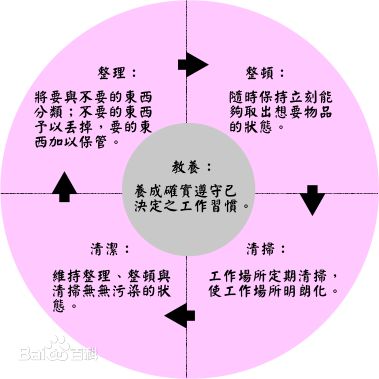 5S法打理店鋪展示架 生意更成功